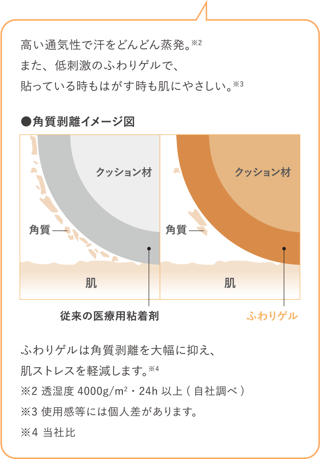 ふわりゲルは角質剥離を抑え、肌ストレスを軽減
