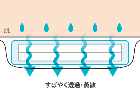 ●ムレにくい