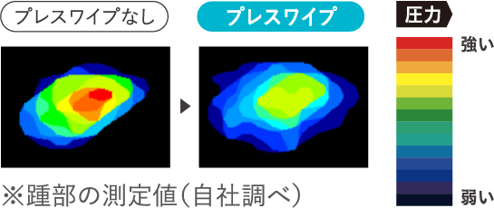 ※踵部の測定値（自社調べ）