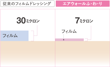 はがれに、サヨナラ。