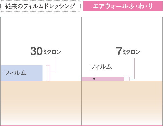 はがれに、サヨナラ。