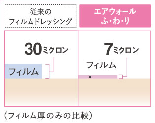 ●ガーゼなどの固定に