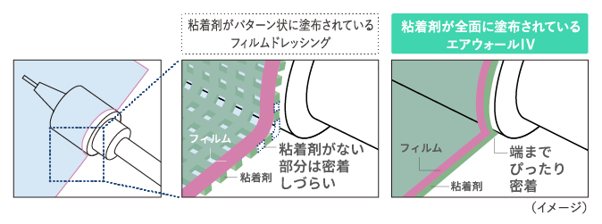 粘着剤がパターン状に塗布されている