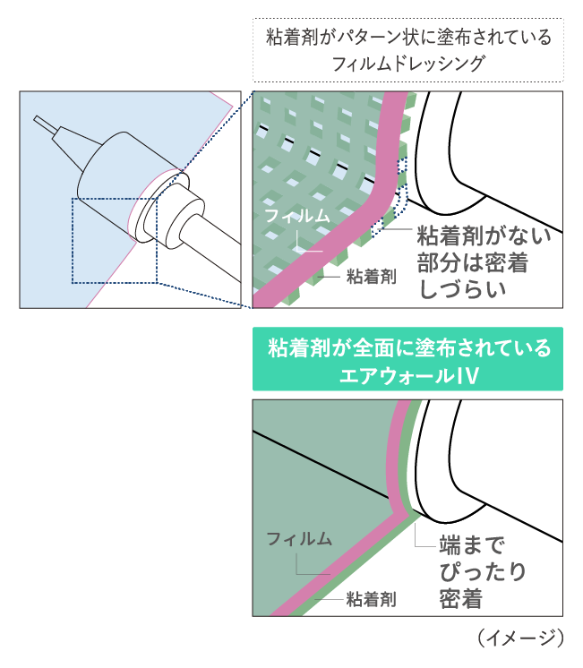 粘着剤がパターン状に塗布されている