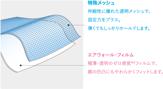 特殊メッシュ エアウォール・フィルム