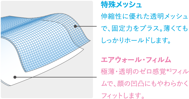 特殊メッシュ エアウォール・フィルム