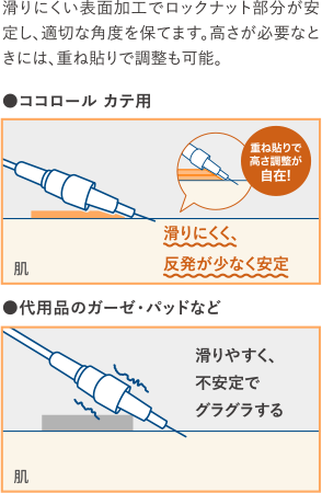 ●ココロール カテ用 ●代用品のガーゼ・パッド