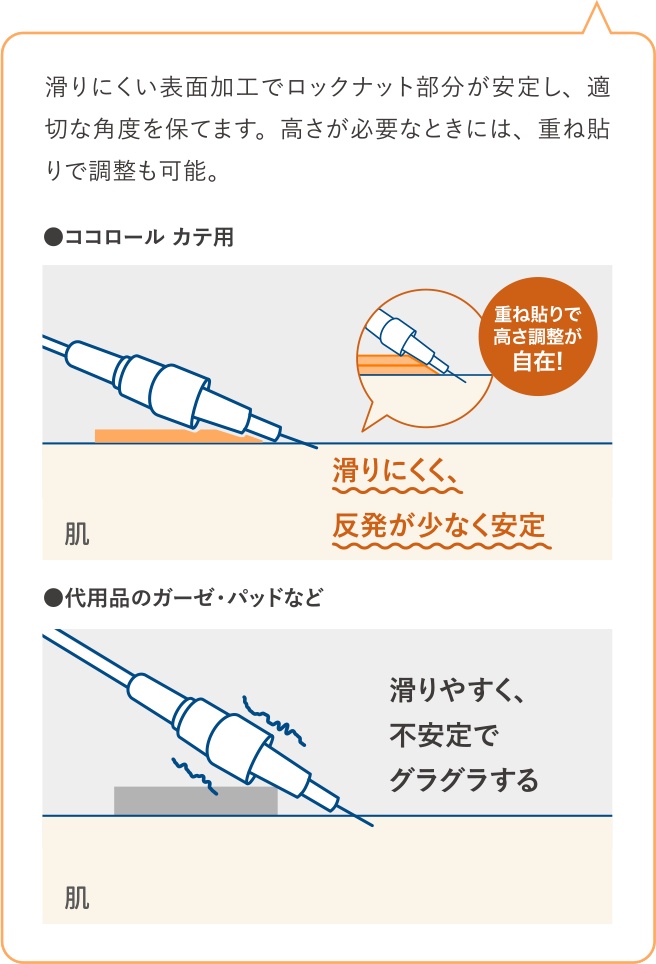 ●ココロール カテ用 ●代用品のガーゼ・パッド