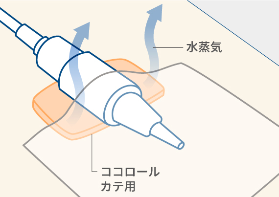 みんなが安心の滅菌タイプ