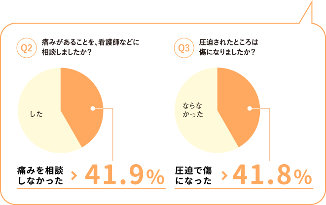 多くても気付かれにくく、しかも深刻な「痛み」。