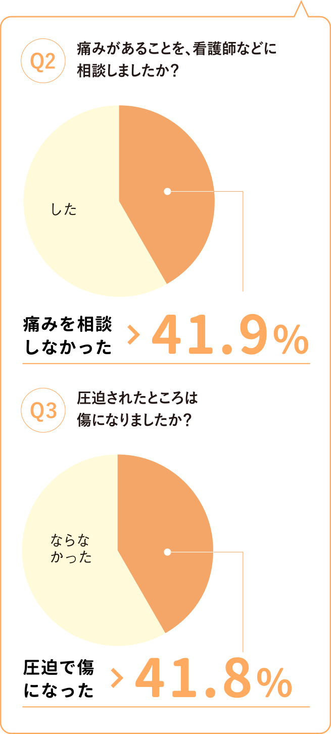 多くても気付かれにくく、しかも深刻な「痛み」。