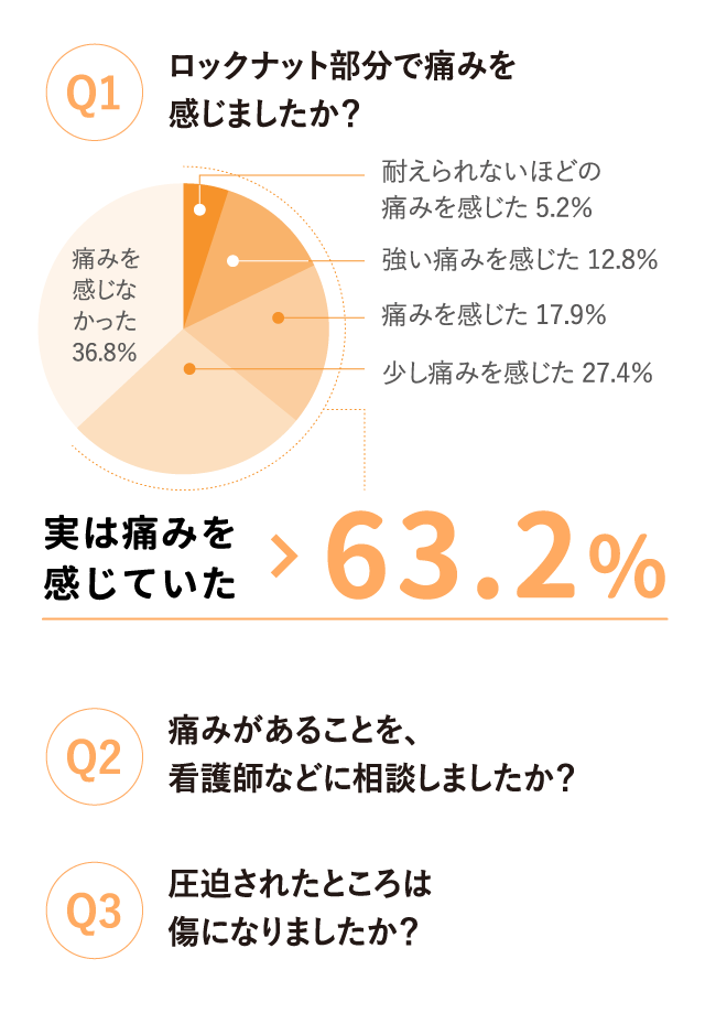 多くても気付かれにくく、しかも深刻な「痛み」。