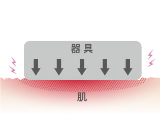 器具が肌に当たって不快感・違和感のあるところに