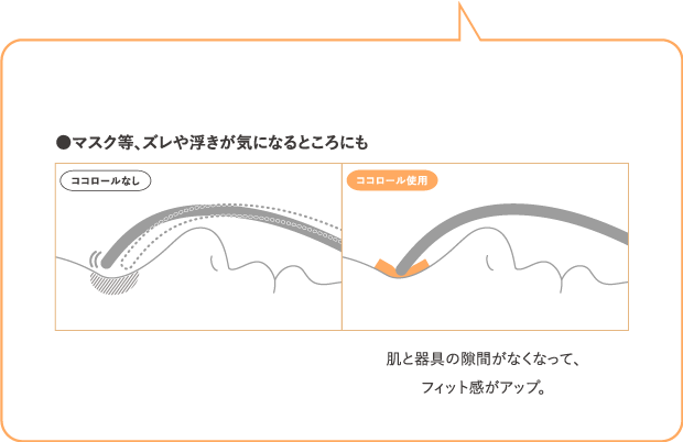 ●マスク等、ズレ・浮きが気になるところにも