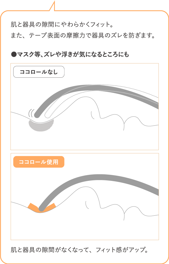 ●マスク等、ズレ・浮きが気になるところにも