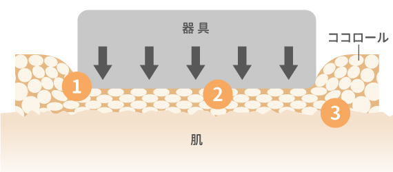 クッション性◎ 器具のフィット感UP 低刺激