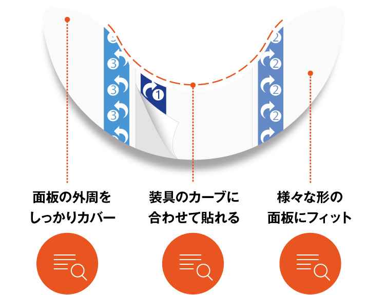 フィット感を追求した形で安心の自由。