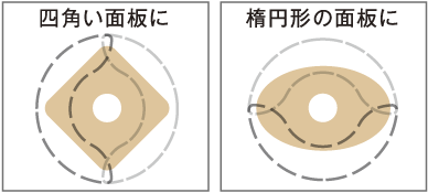 様々な形の面板にフィット