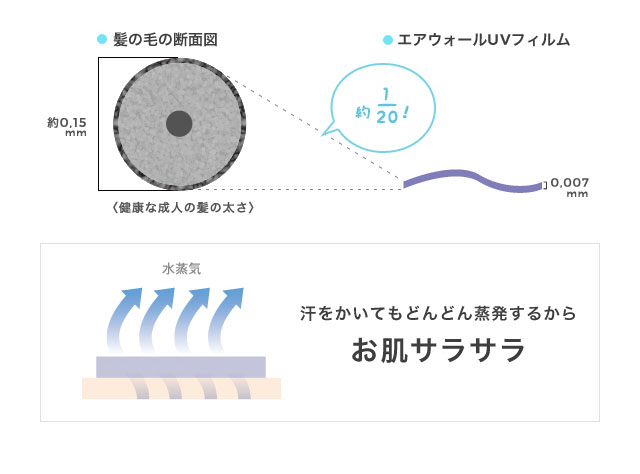 エアウォールUVフィルム