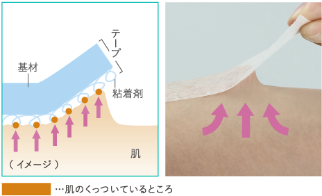 従来のテープ