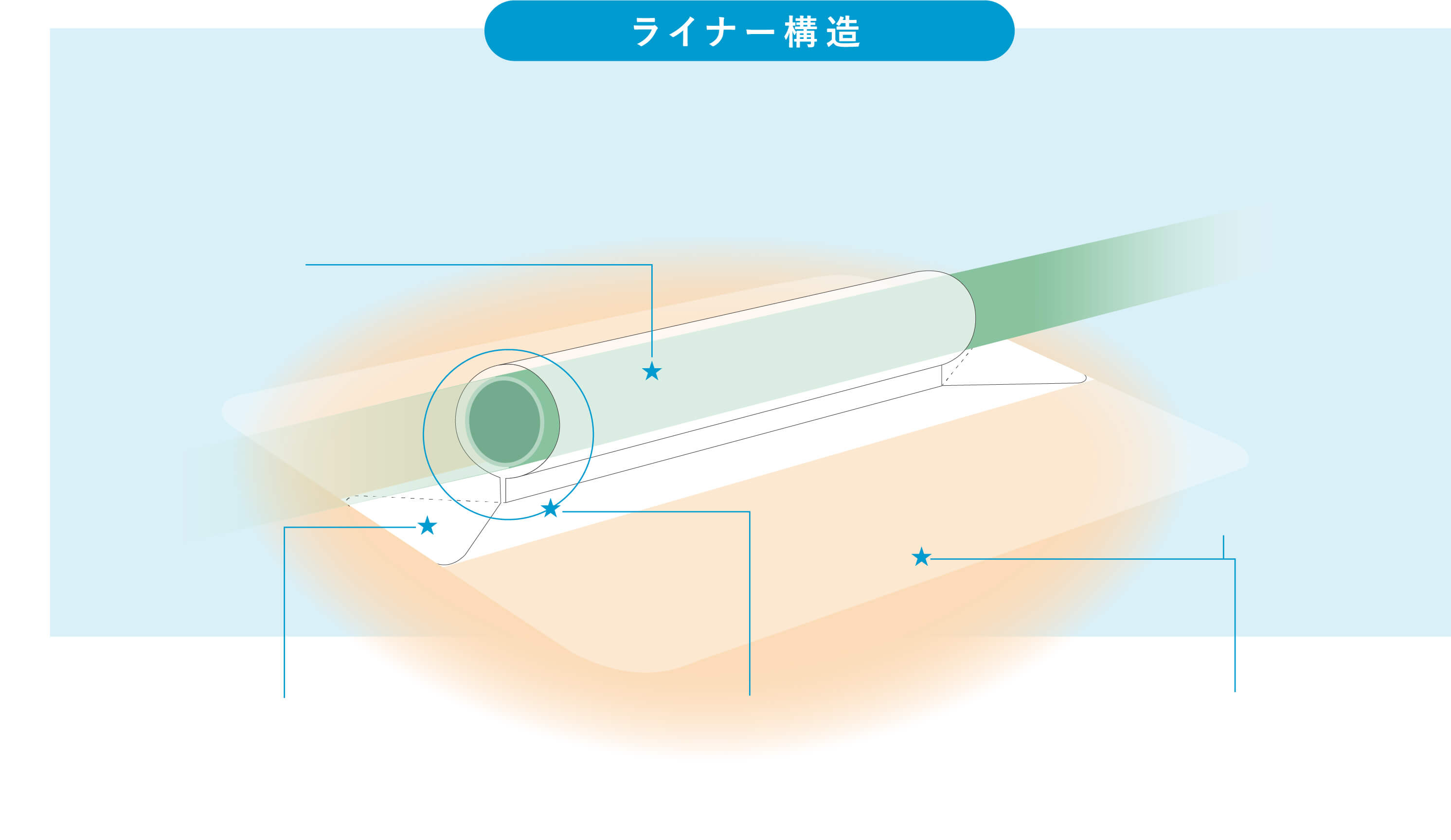 ライナー構造
