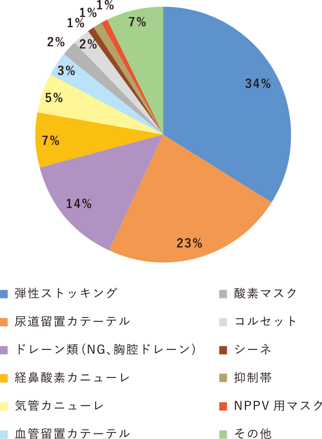 当院のMDRPUの発生状況