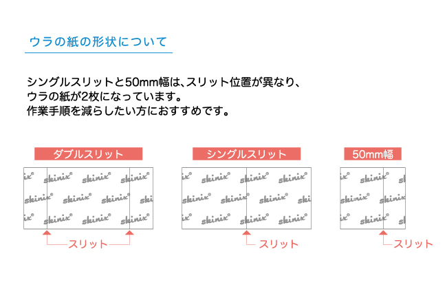 ウラの紙の切れ目は、2種類 基本は「ダブルスリット」で2本の切れ目があり、ウラの紙が3枚に分かれます。 50mm幅と「シングルスリット」は、ダブルスリットとスリット位置が異なり、ウラの紙が2枚に分かれます。