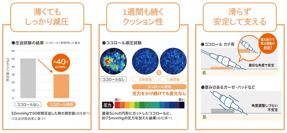 カテ用高機能クッション素材