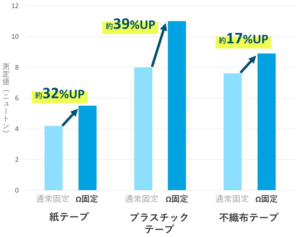 記事中グラフ