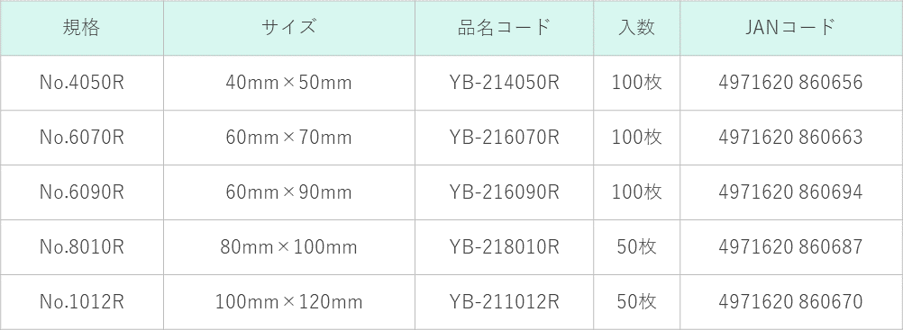 滅菌バッグ印刷変更規格表IVR