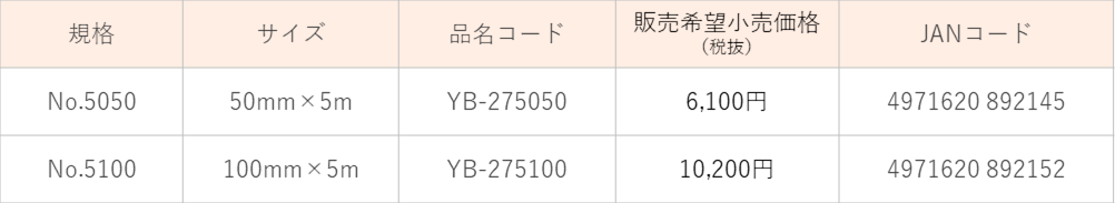 ココロール5mタイプ規格表