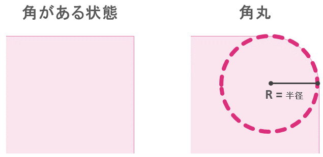 角丸のRとは（半径）